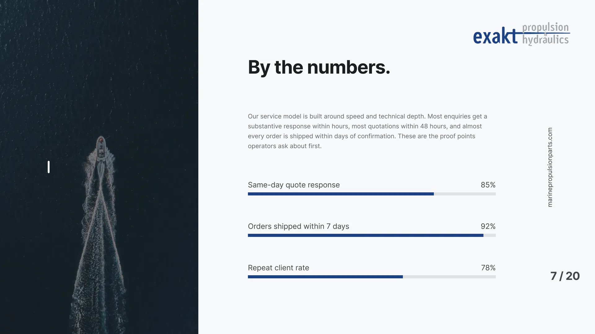 By the numbers.