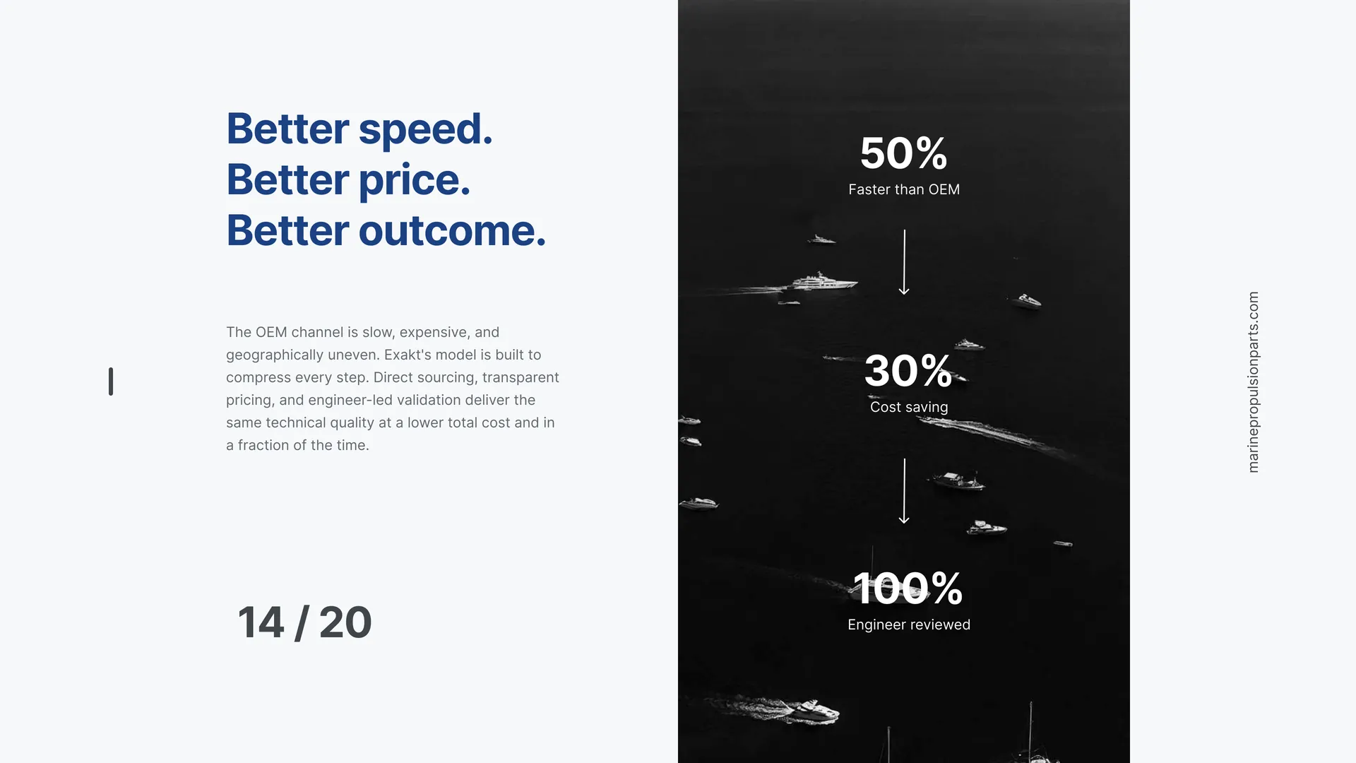 Better speed. Better price. Better outcome.