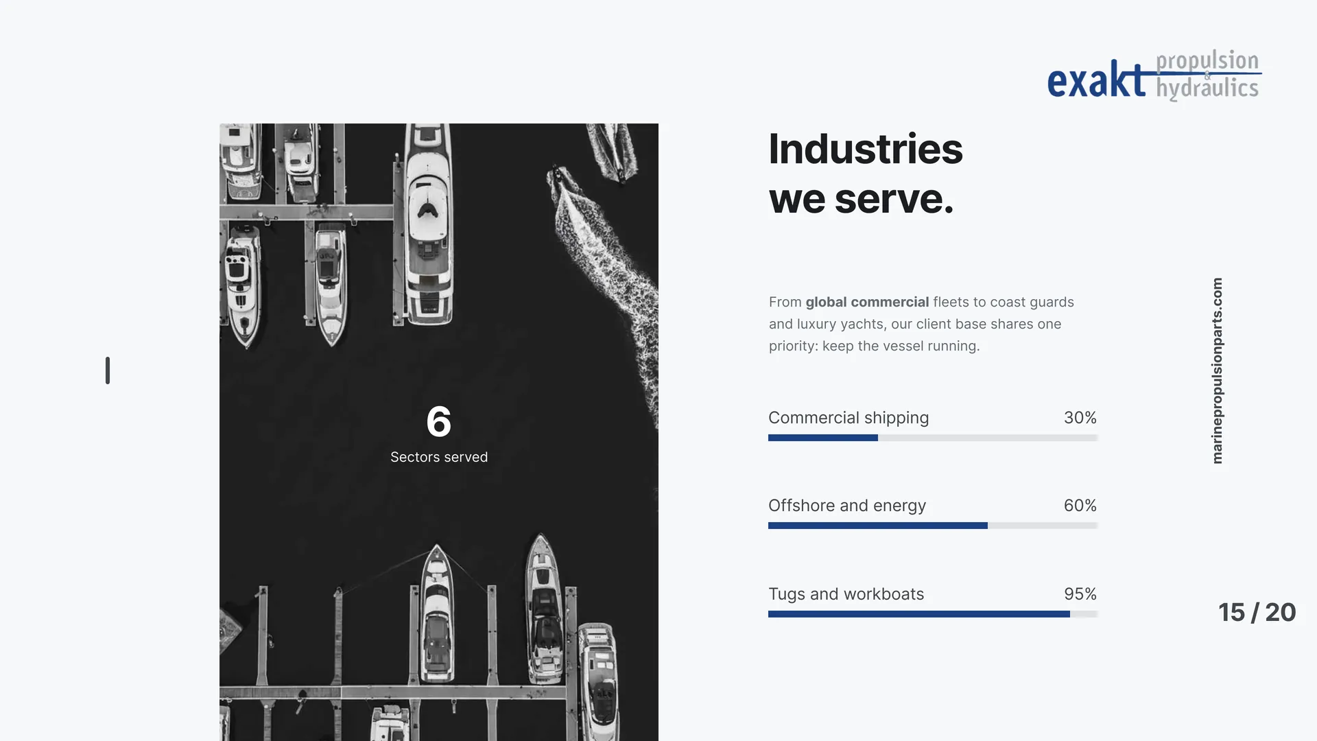 Industries we serve.
